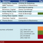 Select Deals in the Market – 4/27/2015