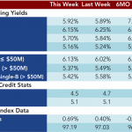 Loan Stats at a Glance – 4/27/2015