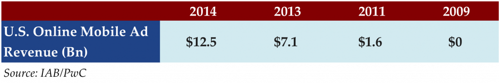 Apr 27 2015 stat