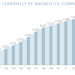 Chart of the Week – Off The Shelf