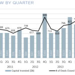 The Pulse of Private Equity: 2015 Off to a Slow Start