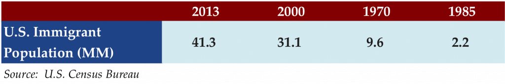 Apr 6 2015 Stat