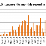 Leveraged Loan Insight & Analysis – 4/6/2015