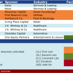 Select Deals in the Market - 4/8/2015