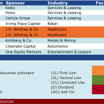 Select Deals in the Market – 3/30/2015