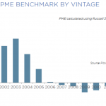 The Pulse of Private Equity: Is Kessler Right?