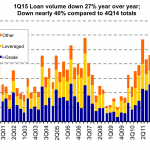 Leveraged Loan Insight & Analysis – 3/30/2015