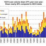 Leveraged Loan Insight & Analysis - 3/30/2015