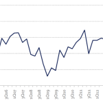 Chart of the Week – The Bigger They Are