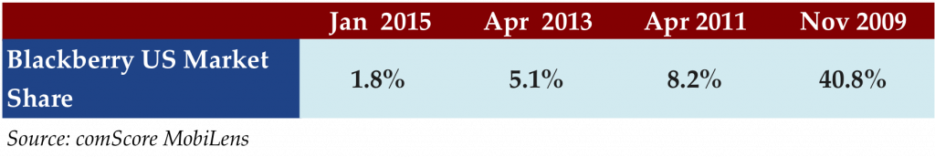 March 30 2015 stat