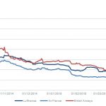 Markit Recap – 3/30/2015