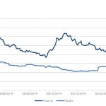 Markit Recap – 4/6/2015