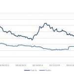 Markit Recap – 4/6/2015