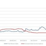 Markit Recap – 4/27/2015
