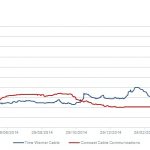 Markit Recap – 4/27/2015