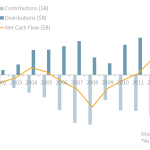 The Pulse of Private Equity - 5/11/2015