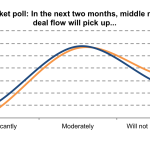 Leveraged Loan Insight & Analysis – 5/11/2015