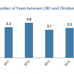 Chart of the Week – Snap Recaps