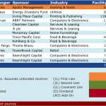 Select Deals in the Market - 5/11/2015