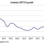 Chart of the Week - Cash Slow