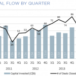 The Pulse of Private Equity – 5/18/2015