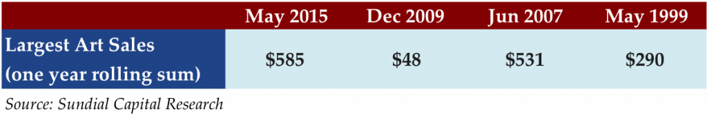 May 18 2015 stat