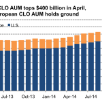 Leveraged Loan Insight & Analysis - 5/25/2015