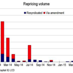 Chart of the Week - Back from the Dead