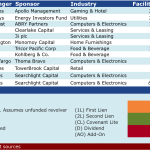 Select Deals in the Market - 5/25/2015