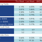 Loan Stats at a Glance – 5/25/2015