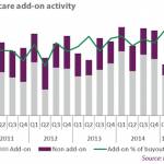 The Pulse of Private Equity – 5/4/2015