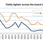 Leveraged Loan Insight & Analysis – 5/4/2015