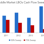 Chart of the Week – Sweep Dreams