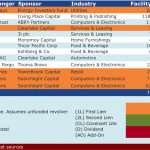 Select Deals in the Market - 5/4/2015