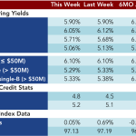 Loan Stats at a Glance - 5/4/2015