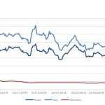 Markit Recap – 5/4/2015