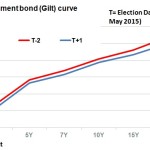 Markit Recap – 5/11/2015