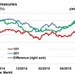 Markit Recap – 5/18/2015