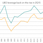 Leveraged Loan Insight & Analysis – 6/1/2015