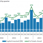 The Pulse of Private Equity - 6/1/2015