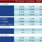 Loan Stats at a Glance - 6/1/2015