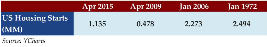 June 1 2015 stat