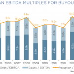 The Pulse of Private Equity - 6/15/2015