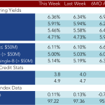 Loan Stats at a Glance - 6/15/2015
