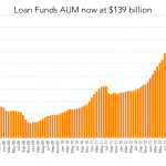 Leveraged Loan Insight & Analysis – 6/15/2015