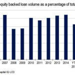 Chart of the Week – Sponsors Back Down