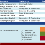 Select Deals in the Market – 6/15/2015