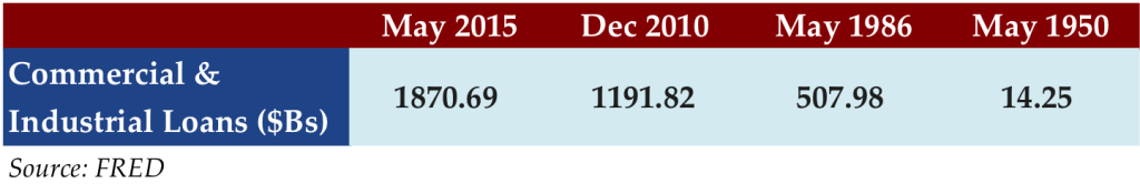 June 15 2015 stat