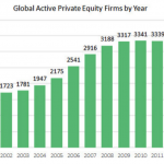 The Pulse of Private Equity – 6/22/2015
