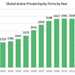 The Pulse of Private Equity - 6/22/2015